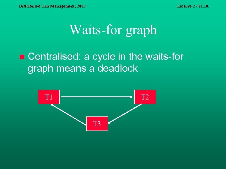 Distributed Txn Management, 2003 Lecture 2 / 21. 10. Waits-for graph n Centralised: a