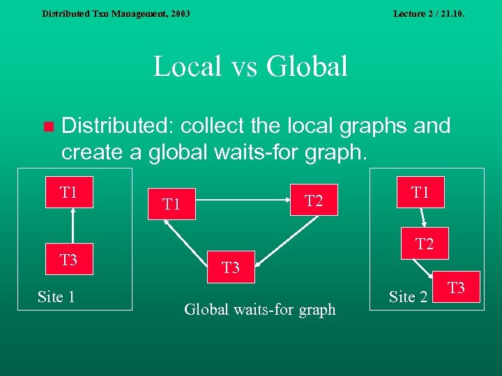 Distributed Txn Management, 2003 Lecture 2 / 21. 10. Local vs Global n Distributed: