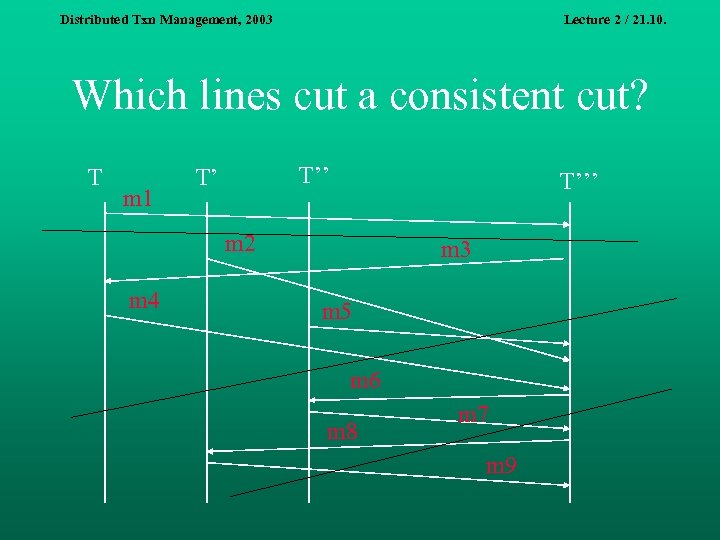Distributed Txn Management, 2003 Lecture 2 / 21. 10. Which lines cut a consistent