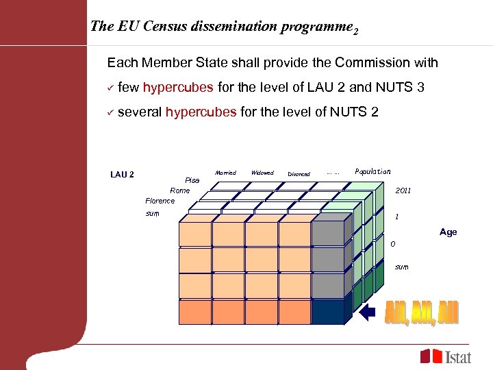 The EU Census dissemination programme 2 Each Member State shall provide the Commission with