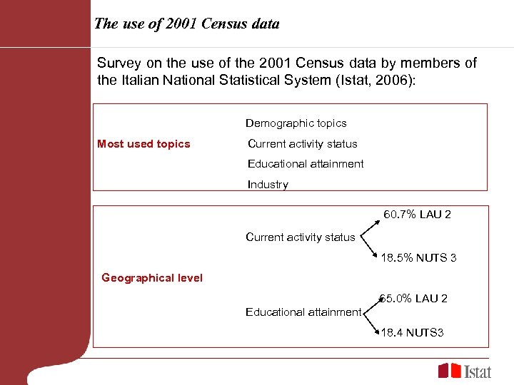 The use of 2001 Census data Survey on the use of the 2001 Census
