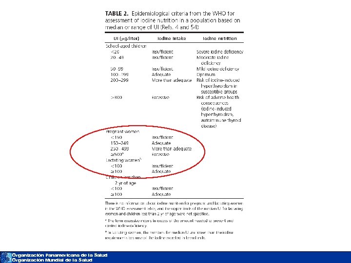 Organización Panamericana de la Salud Organización Mundial de la Salud 