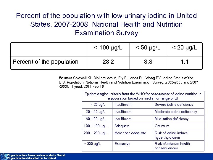 Percent of the population with low urinary iodine in United States, 2007 -2008. National