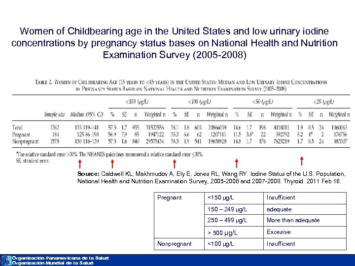 Women of Childbearing age in the United States and low urinary iodine concentrations by