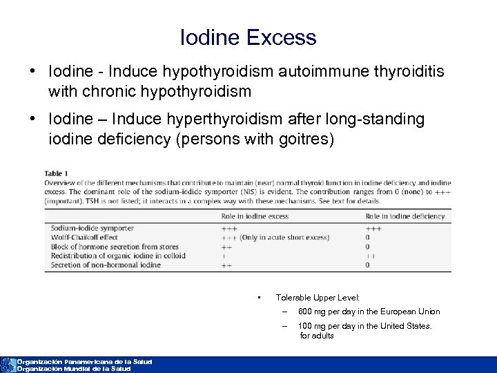 Iodine Excess • Iodine - Induce hypothyroidism autoimmune thyroiditis with chronic hypothyroidism • Iodine