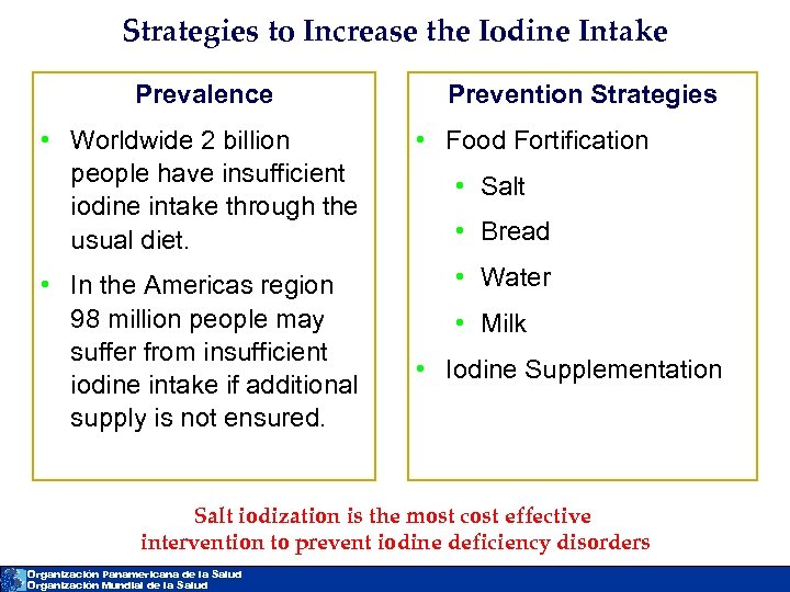 iodine intake