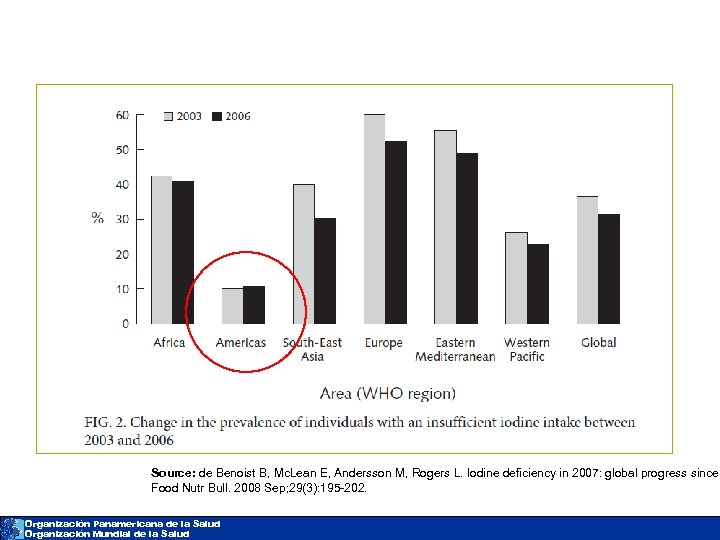 Source: de Benoist B, Mc. Lean E, Andersson M, Rogers L. Iodine deficiency in