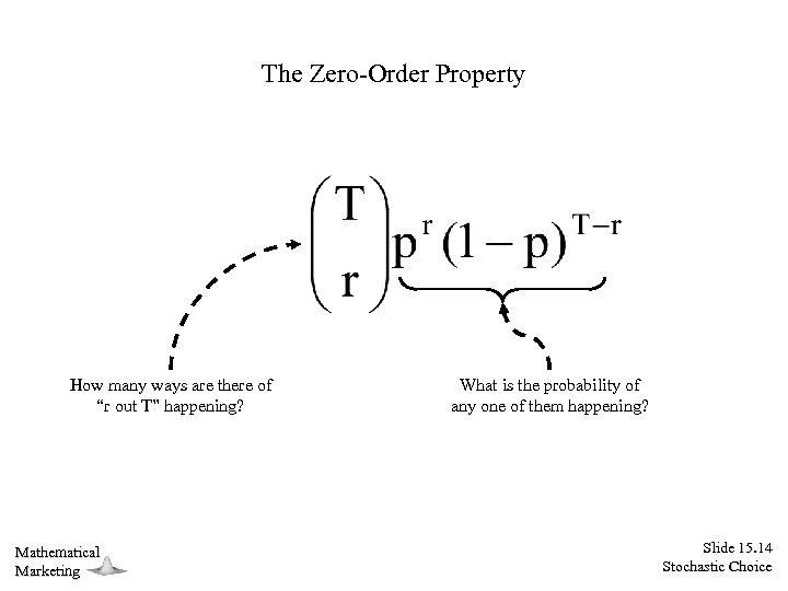 The Zero-Order Property How many ways are there of “r out T” happening? Mathematical