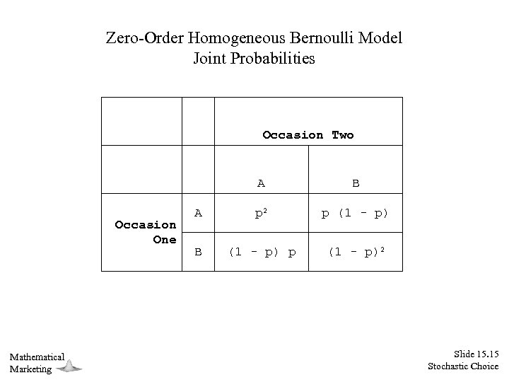 Zero-Order Homogeneous Bernoulli Model Joint Probabilities Occasion Two A Occasion One Mathematical Marketing B