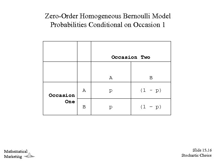 Zero-Order Homogeneous Bernoulli Model Probabilities Conditional on Occasion 1 Occasion Two A Occasion One