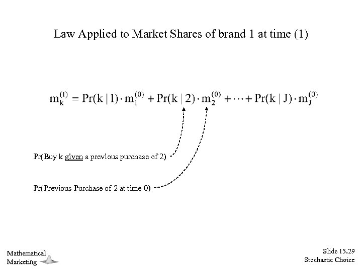 Law Applied to Market Shares of brand 1 at time (1) Pr(Buy k given