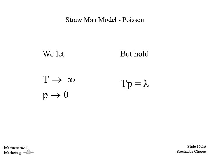 Straw Man Model - Poisson We let T p 0 Mathematical Marketing But hold