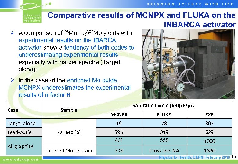 Comparative results of MCNPX and FLUKA on the INBARCA activator Ø A comparison of