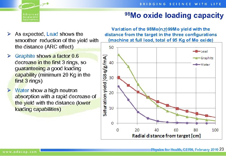 98 Mo oxide loading capacity Ø As expected, Lead shows the smoother reduction of