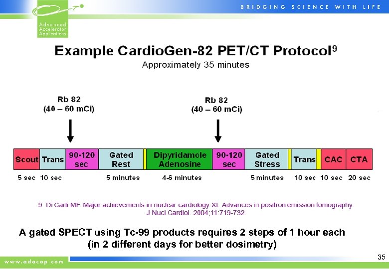 A gated SPECT using Tc-99 products requires 2 steps of 1 hour each (in