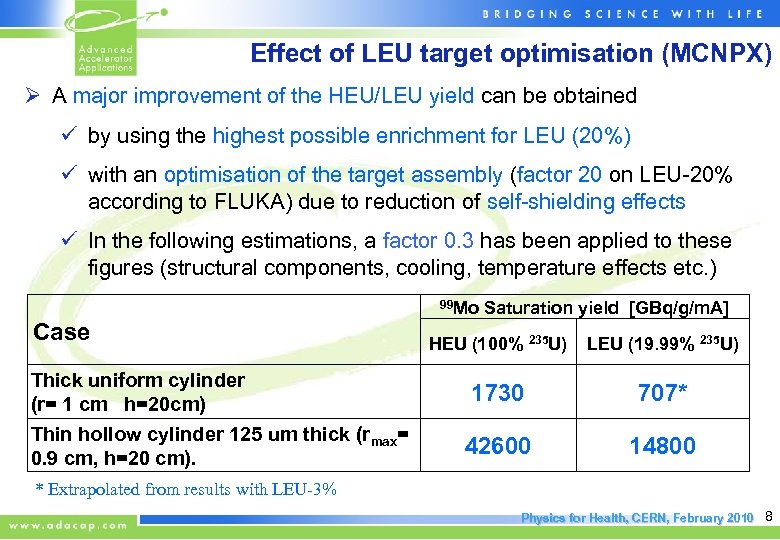 Effect of LEU target optimisation (MCNPX) Ø A major improvement of the HEU/LEU yield