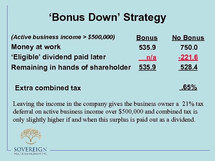 ‘Bonus Down’ Strategy (Active business income > $500, 000) Bonus Money at work 535.