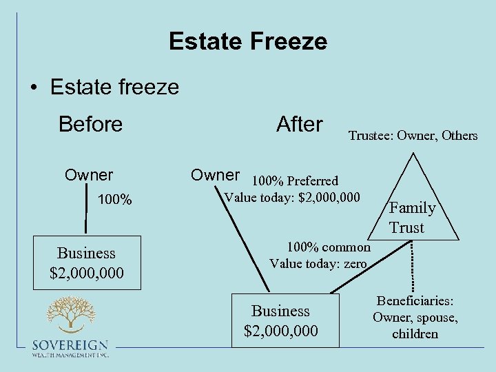 Estate Freeze • Estate freeze Before Owner 100% Business $2, 000 After Trustee: Owner,