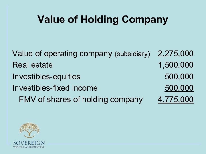 Value of Holding Company Value of operating company (subsidiary) Real estate Investibles-equities Investibles-fixed income
