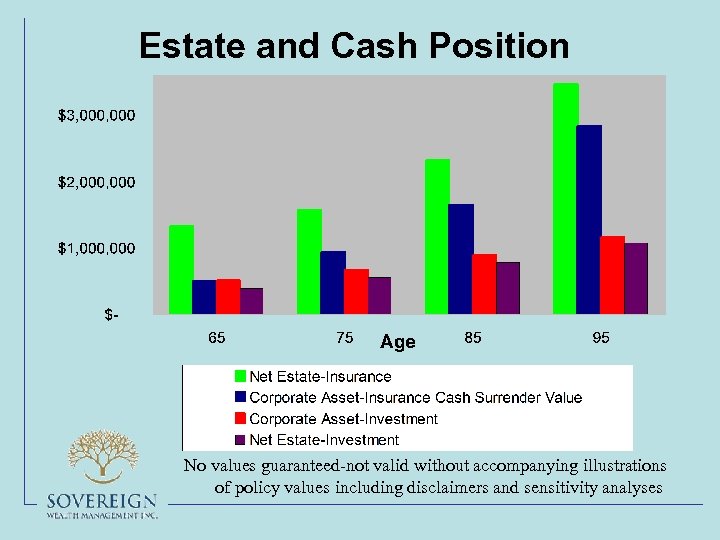 Estate and Cash Position No values guaranteed-not valid without accompanying illustrations of policy values
