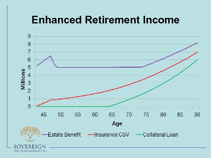 Enhanced Retirement Income 