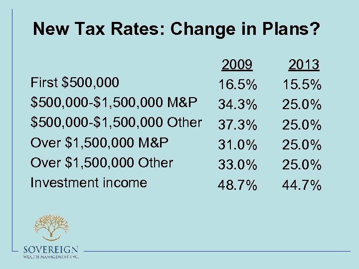 New Tax Rates: Change in Plans? First $500, 000 -$1, 500, 000 M&P $500,
