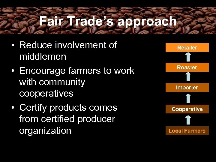 Fair Trade’s approach • Reduce involvement of middlemen • Encourage farmers to work with