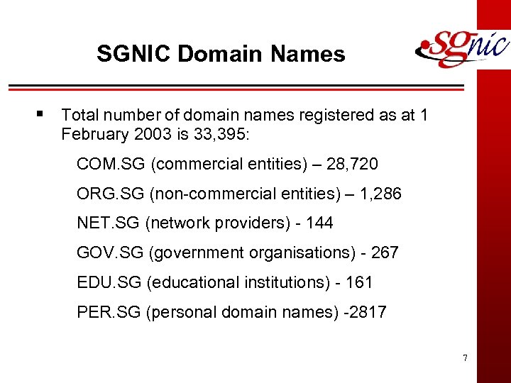 SGNIC Domain Names § Total number of domain names registered as at 1 February