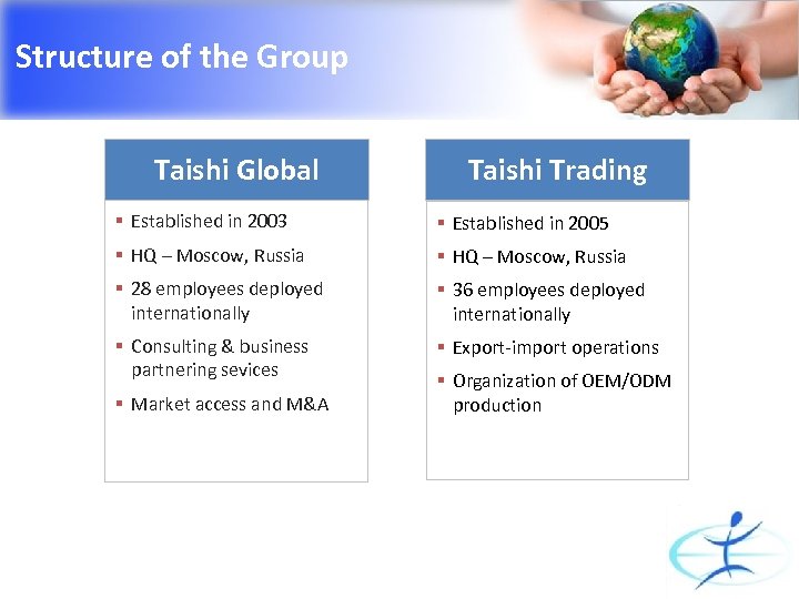 Structure of the Group Taishi Global Taishi Trading § Established in 2003 § Established