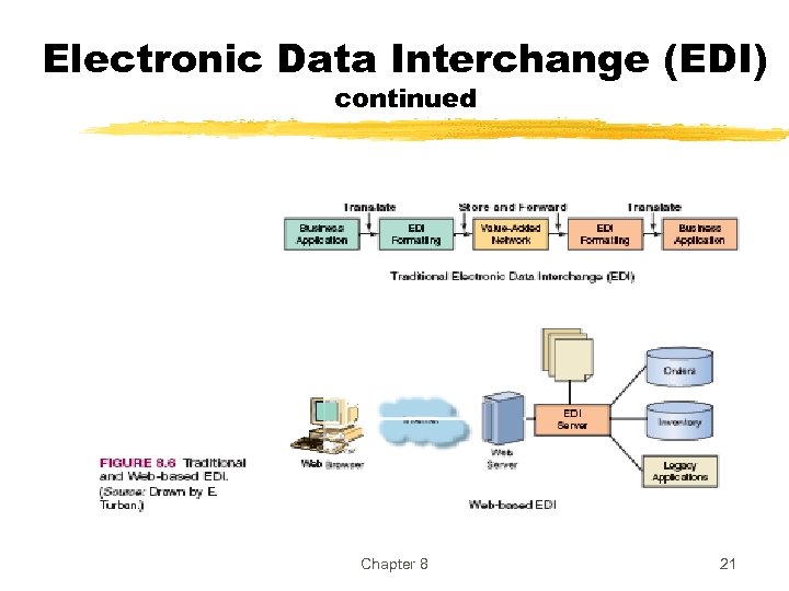 Electronic Data Interchange (EDI) continued Chapter 8 21 