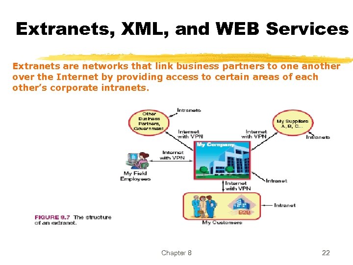 Extranets, XML, and WEB Services Extranets are networks that link business partners to one