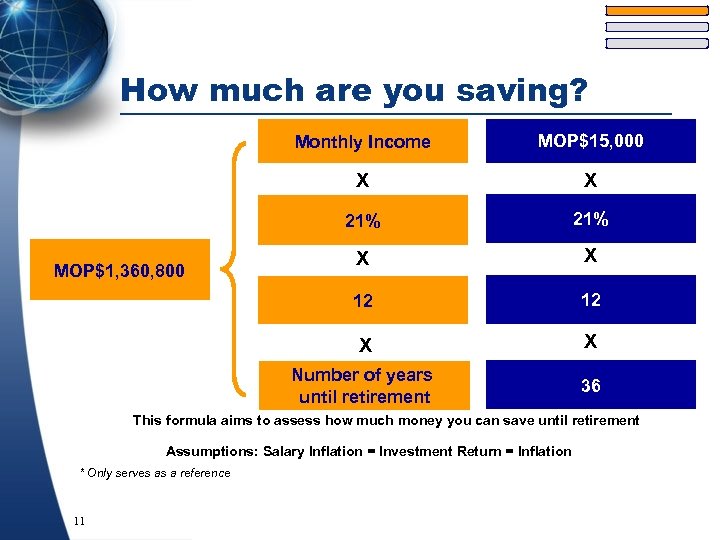 How much are you saving? Monthly Income X X 21% X X 12 12