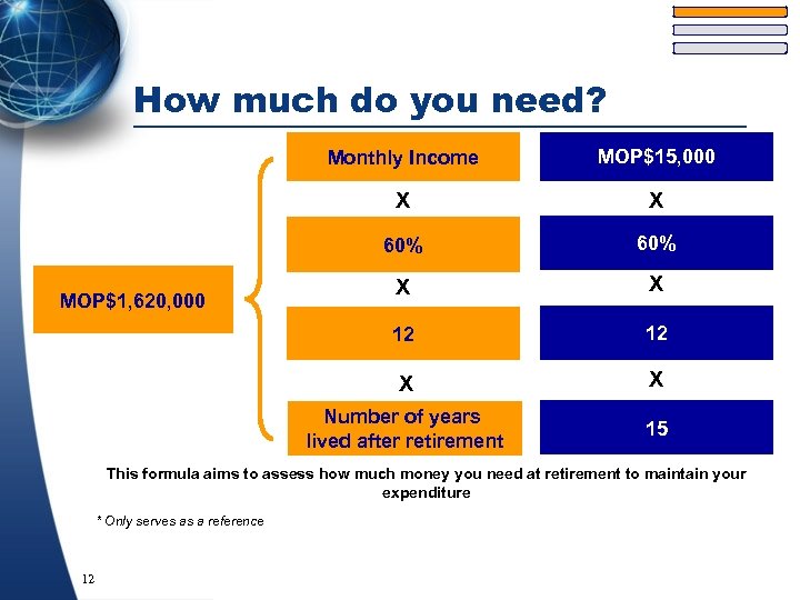 How much do you need? Monthly Income X X 60% X X 12 12