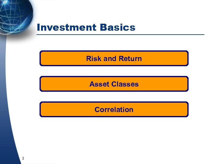 Investment Basics Risk and Return Asset Classes Correlation 2 