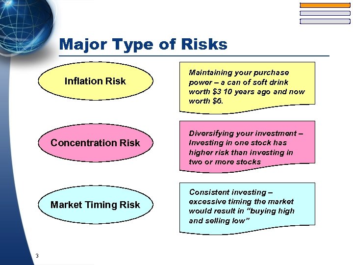 Major Type of Risks Inflation Risk Concentration Risk Market Timing Risk 3 Maintaining your