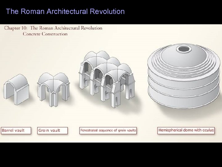 The Roman Architectural Revolution 10 
