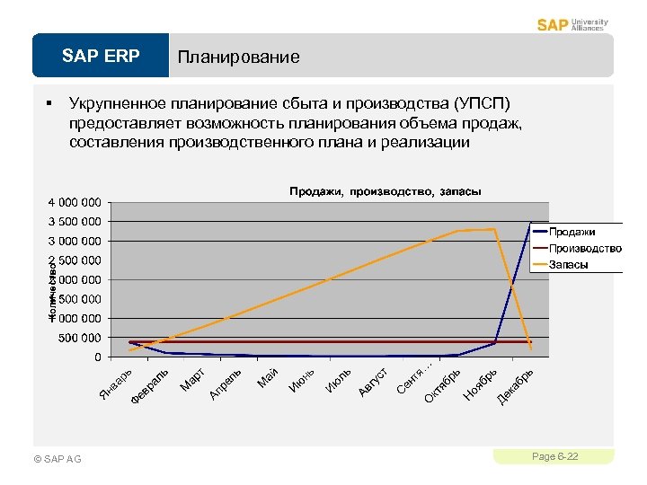 SAP ERP § Планирование Укрупненное планирование сбыта и производства (УПСП) предоставляет возможность планирования объема