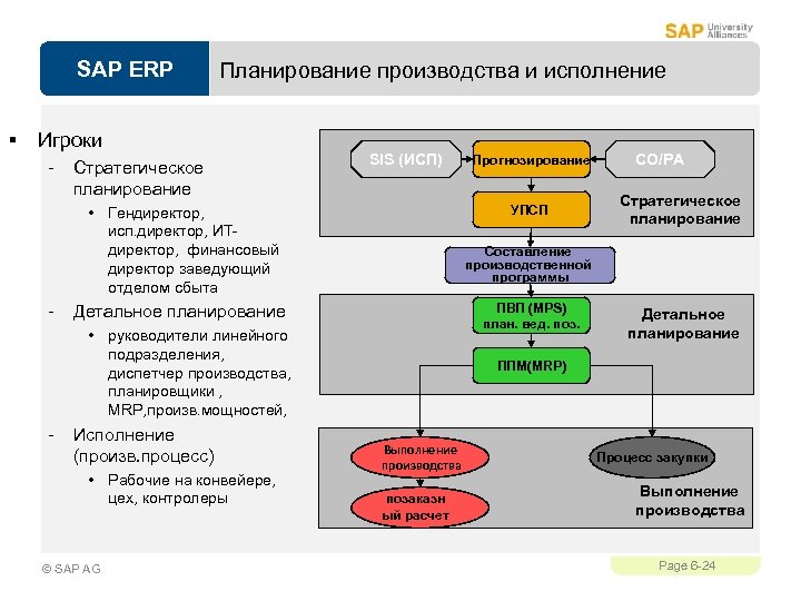 Руководитель проекта erp