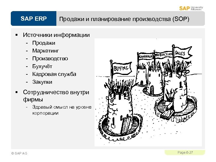 SAP ERP Продажи и планирование производства (SOP) § Источники информации - Продажи Маркетинг Производство