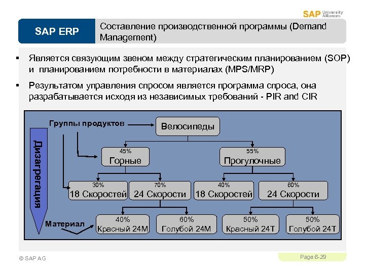 SAP ERP Составление производственной программы (Demand Management) § Является связующим звеном между стратегическим планированием