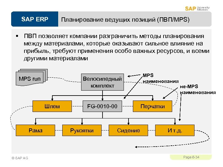 SAP ERP Планирование ведущих позиций (ПВП/MPS) § ПВП позволяет компании разграничить методы планирования между