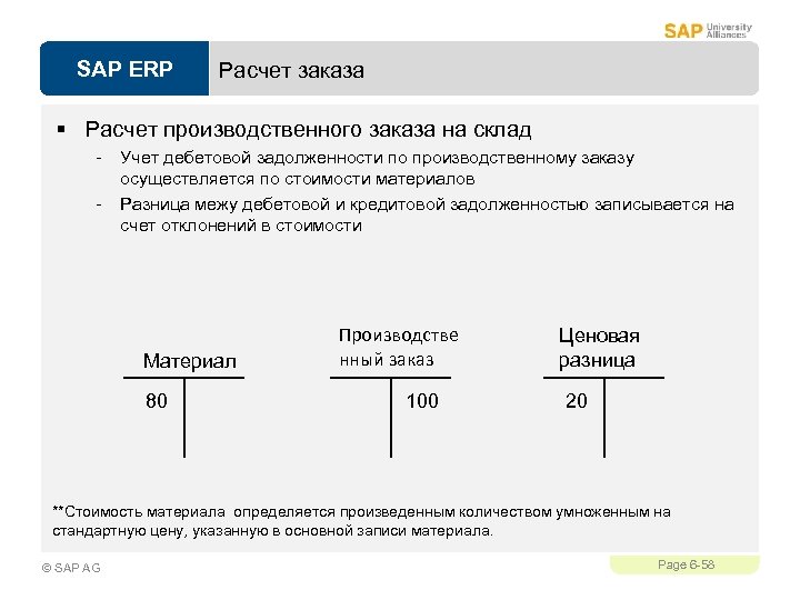 SAP ERP Расчет заказа § Расчет производственного заказа на склад - Учет дебетовой задолженности