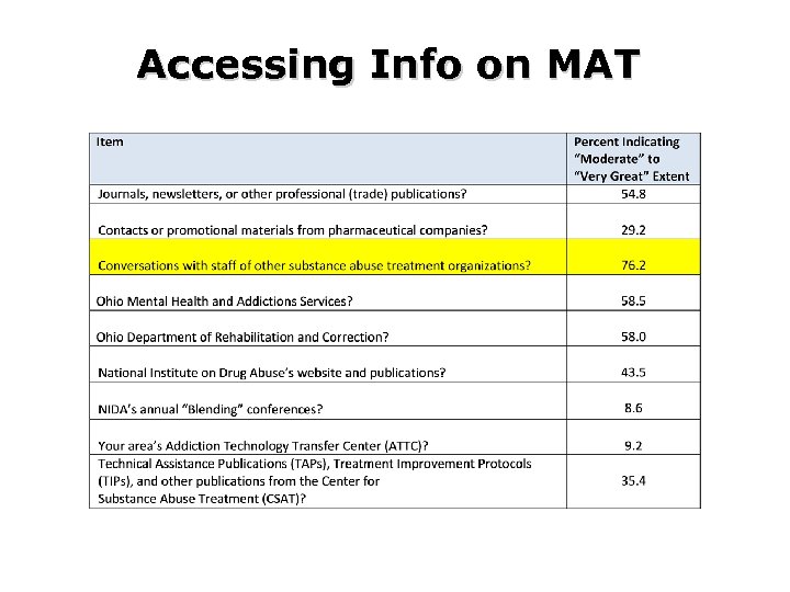 Accessing Info on MAT 