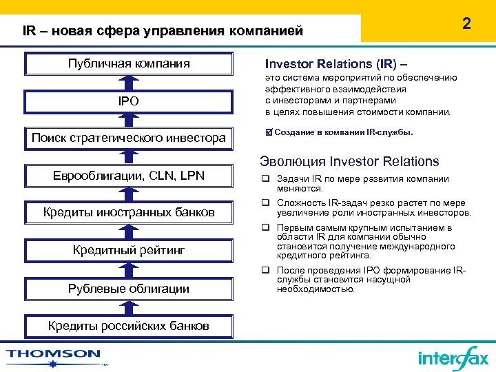 IR – новая сфера управления компанией Публичная компания IPO Поиск стратегического инвестора Еврооблигации, CLN,