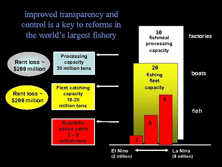 improved transparency and control is a key to reforms in the world’s largest fishery