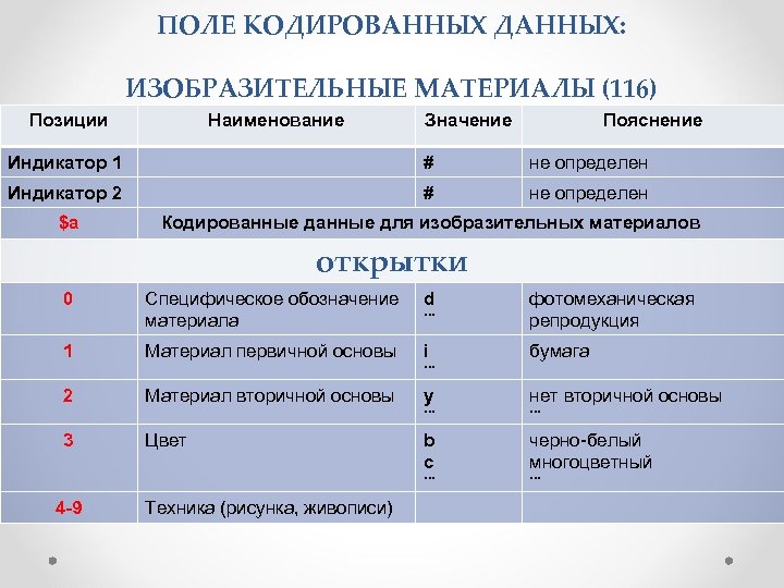 ПОЛЕ КОДИРОВАННЫХ ДАННЫХ: ИЗОБРАЗИТЕЛЬНЫЕ МАТЕРИАЛЫ (116) Позиции Наименование Значение Пояснение Индикатор 1 # не