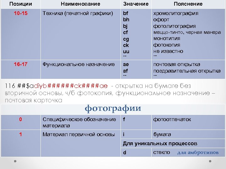 Позиции 10 -15 Наименование Техника (печатной графики) Значение bf bh bj cf cg ck