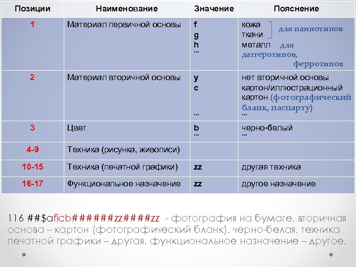 Позиции 1 Наименование Материал первичной основы Значение f g h кожа для паннотипов ткани