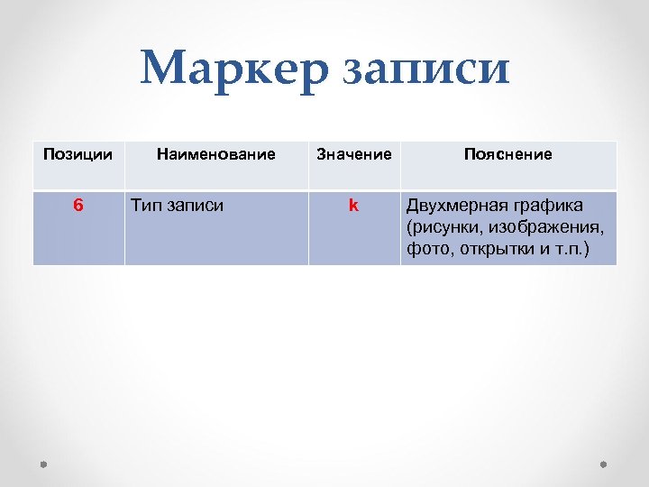 Маркер записи Позиции 6 Наименование Тип записи Значение Пояснение k Двухмерная графика (рисунки, изображения,