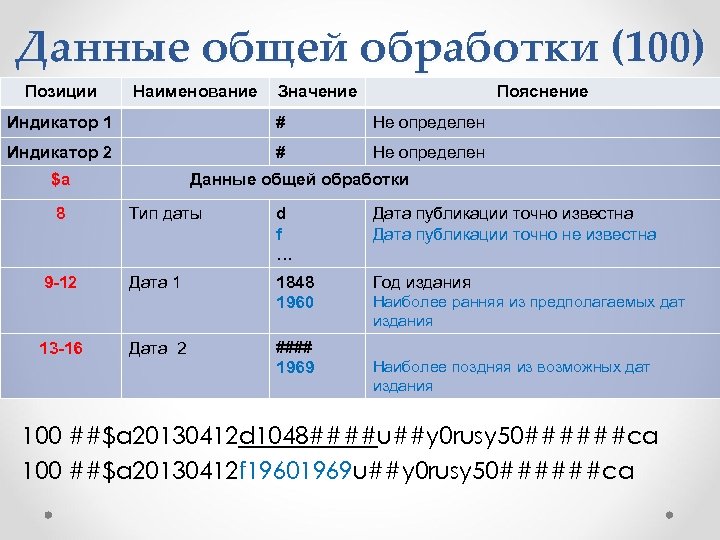 Данные общей обработки (100) Позиции Наименование Значение Пояснение Индикатор 1 # Не определен Индикатор